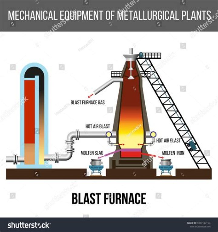 Are blast furnaces better?