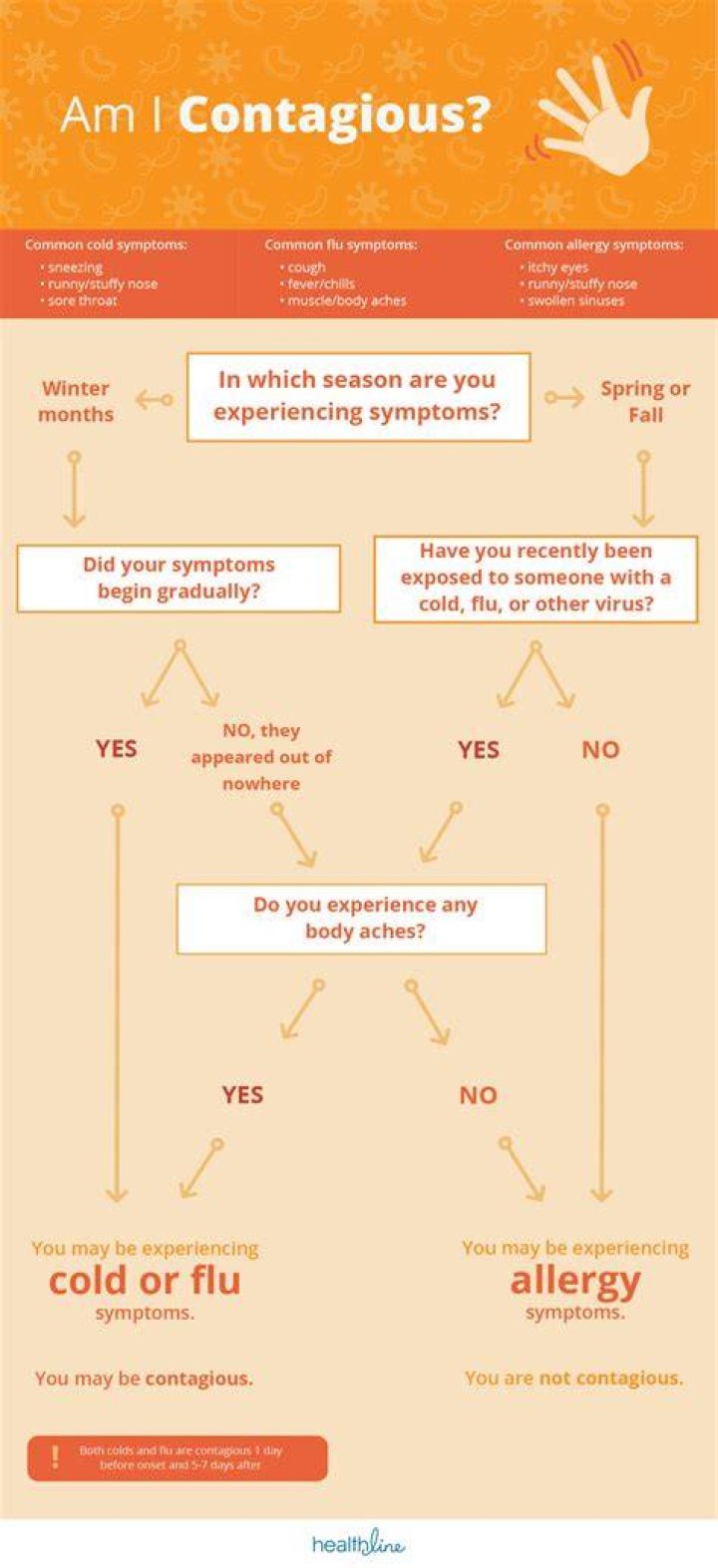 Are common cold contagious?