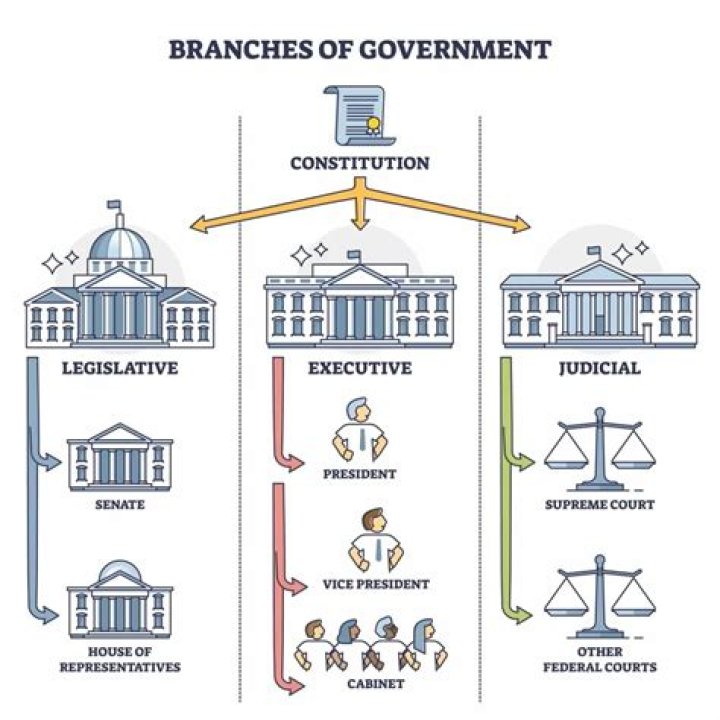 Are legislative and executive branch?
