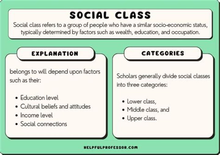 Are sociology classes hard?