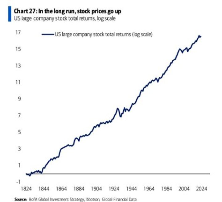 Can a stock go up after delisting?