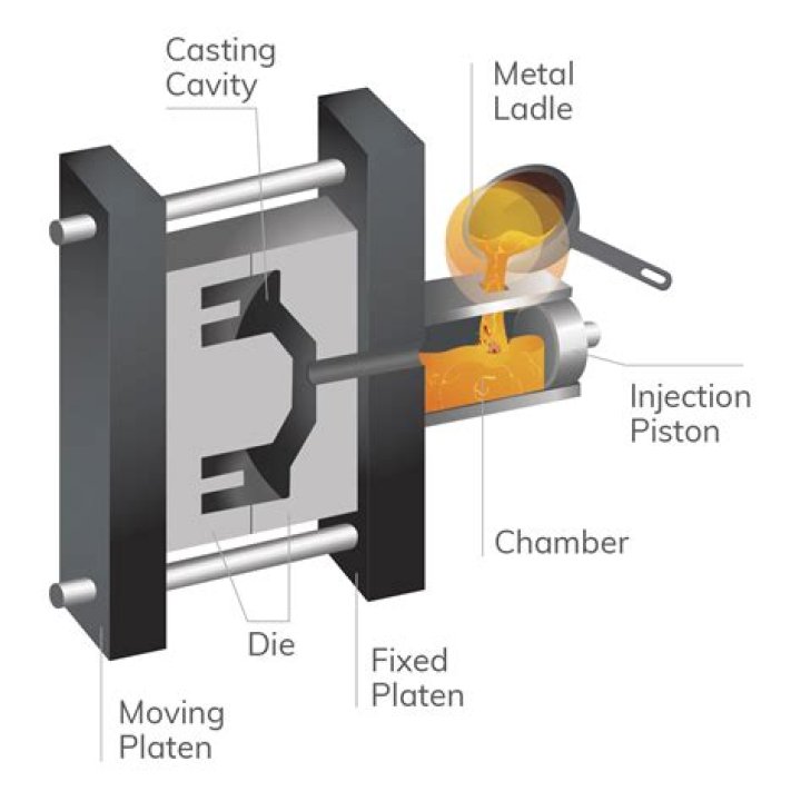Can die cast metal be welded?