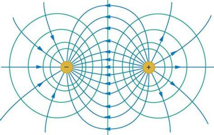Can different equipotential lines cross?