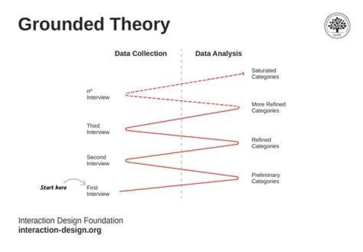 Can grounded theory be used in quantitative research?