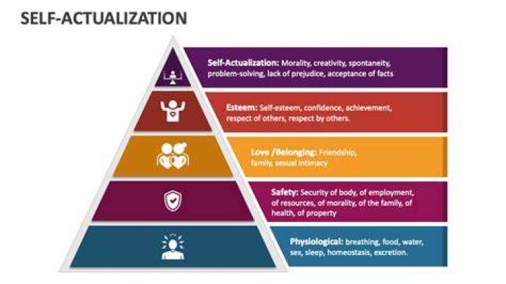 Can humans self actualize?