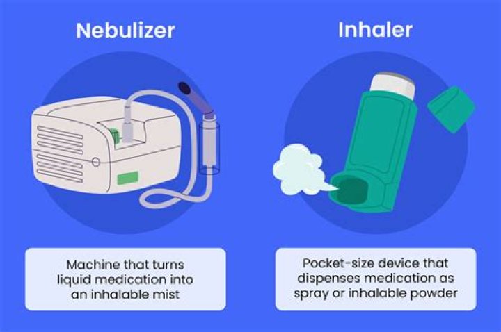 Can I use nebulizer after inhaler?