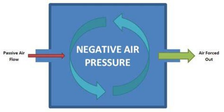Can pressure be negative?