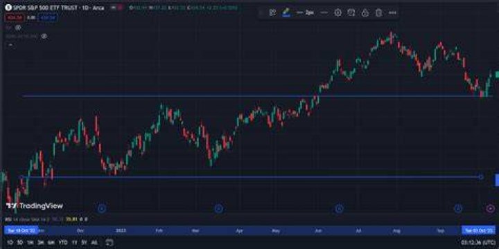 Can you trade indices on forex.com?