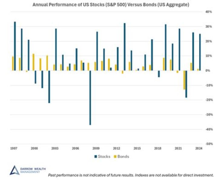 Do amt credits expire?