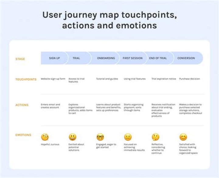 Do TouchPoints really work?