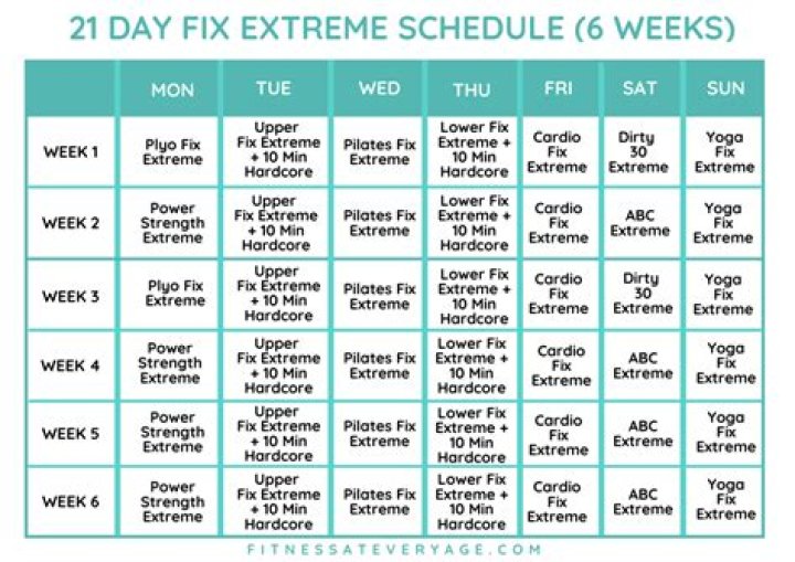 Does 21 day fix Extreme have a modifier?