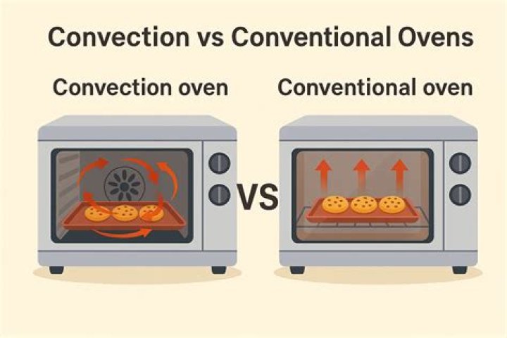 Does a convection oven need to be preheated?