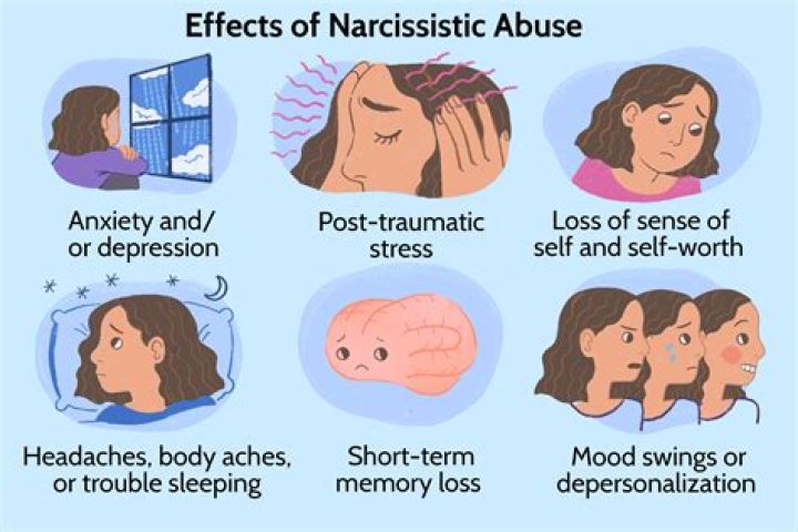 Does a narcissist feel shame?