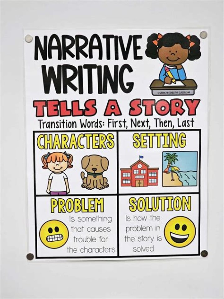 Does narratives have titles?