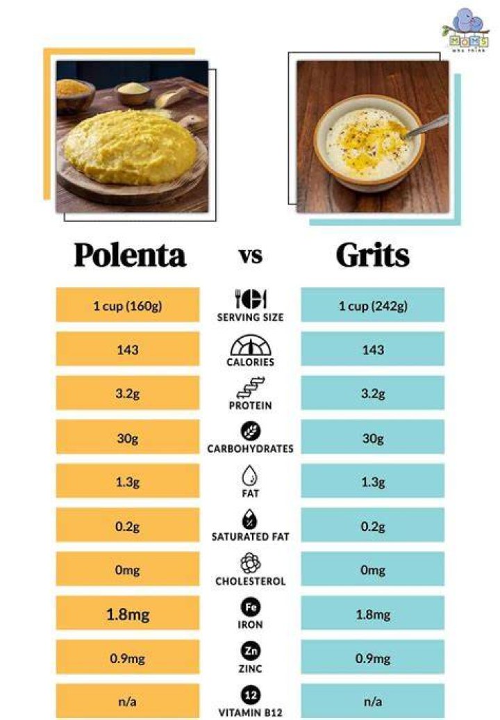 Does polenta have carbs?