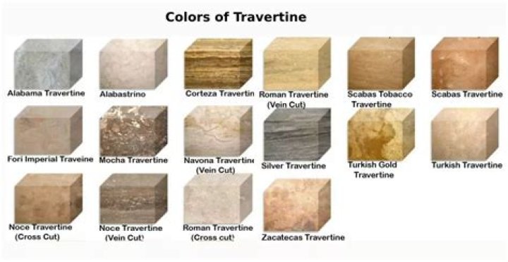Does travertine fade in sun?