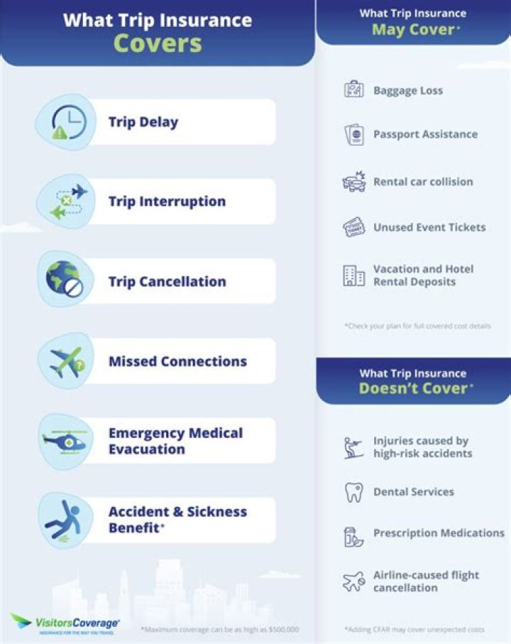 Does trip insurance cover non-refundable tickets?