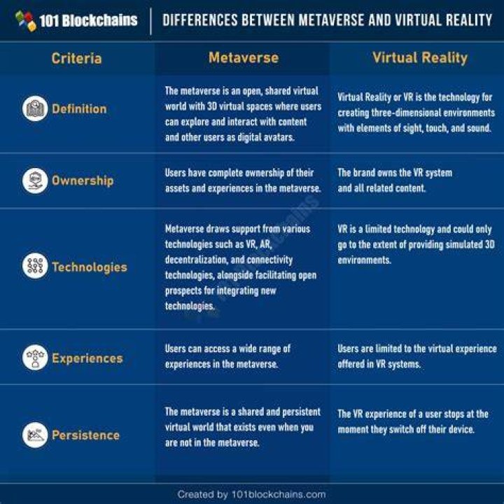 Does virtual mean fake?