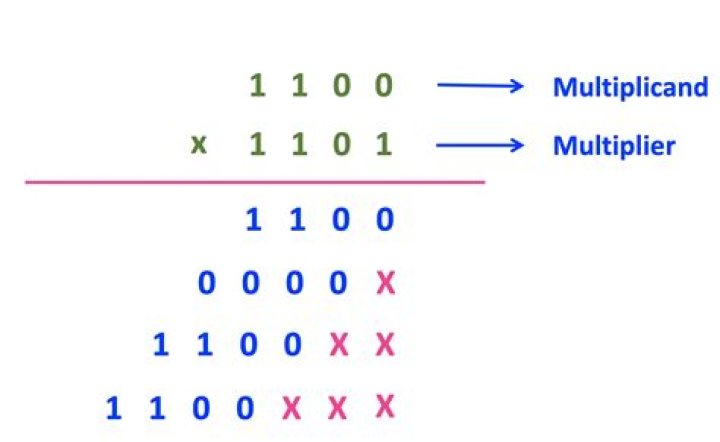 During 8 bit multiplication result is stored in mcq?