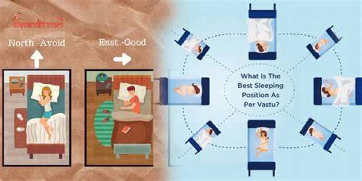 For sleeping which direction is best?