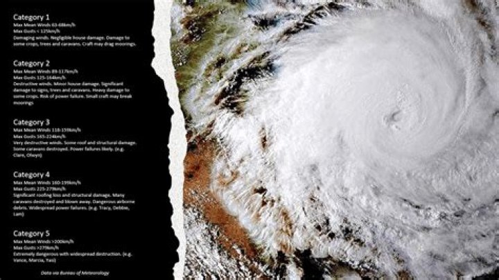 Has there ever been a hurricane elaine?