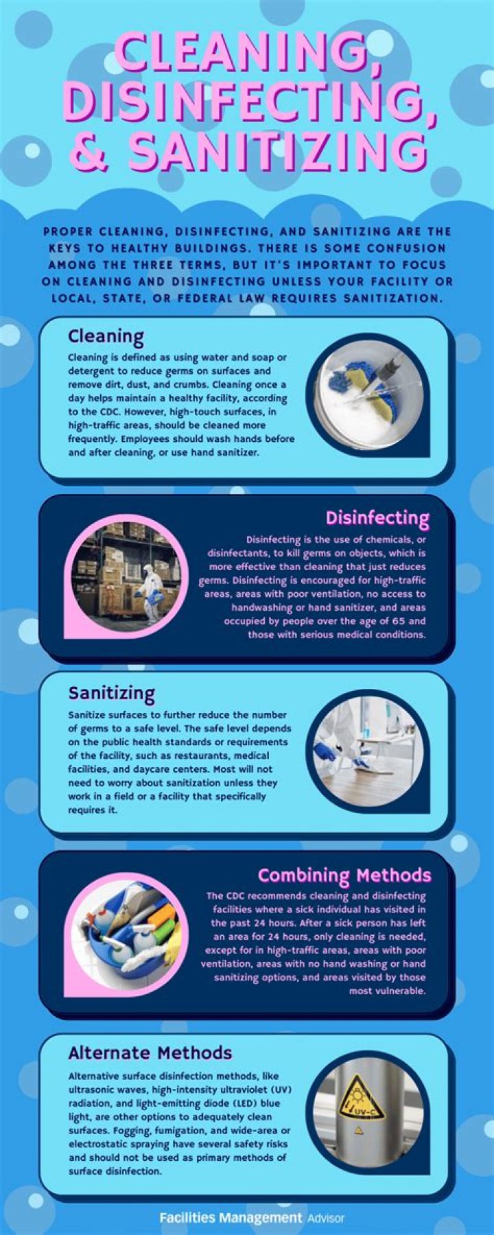 How cleaning and sanitation can be done?