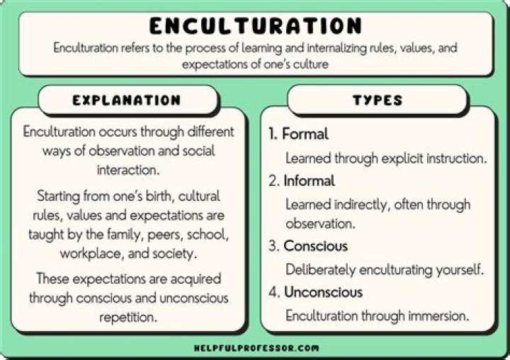 How culture is enculturated?