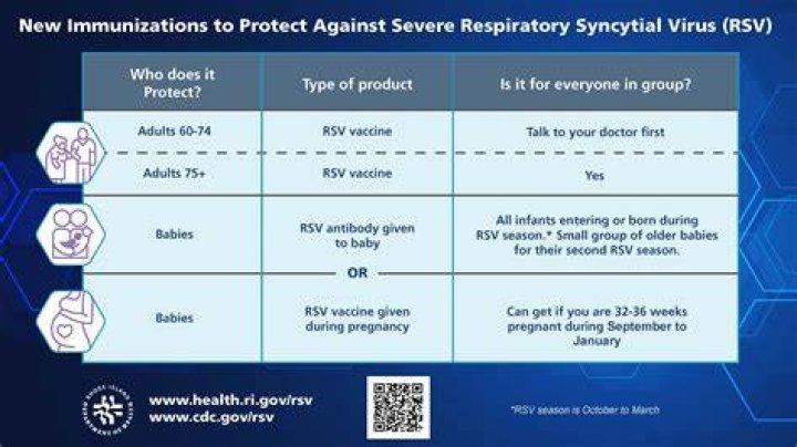 How do I track my VAX order?