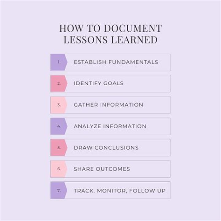 How do you define lessons learned?