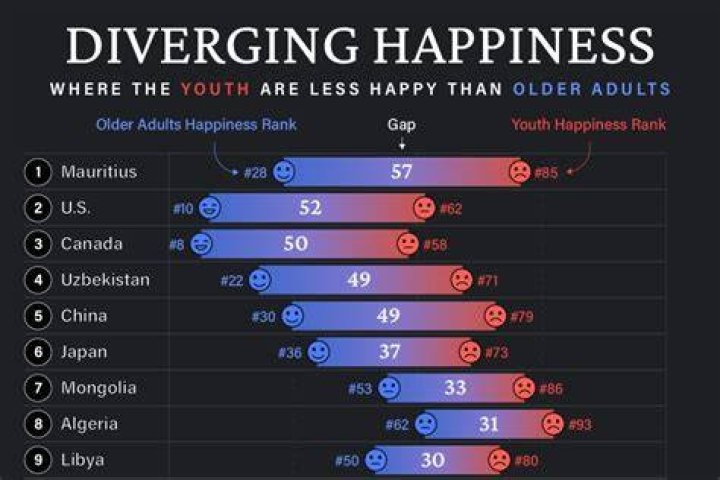 How do you live a happiest life?