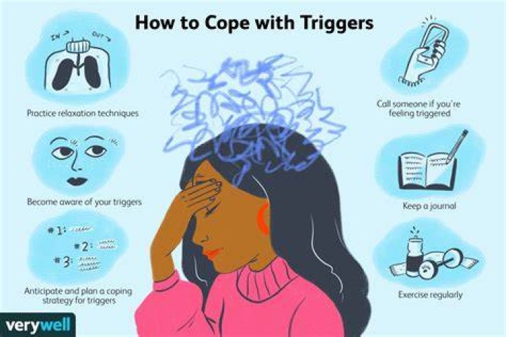 How does triggering work?