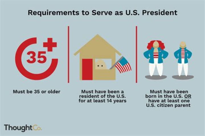 How long can president serve?