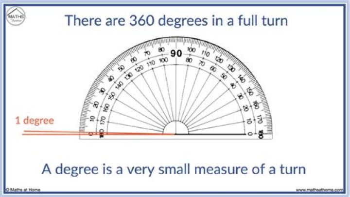 How many degrees is a left turn?