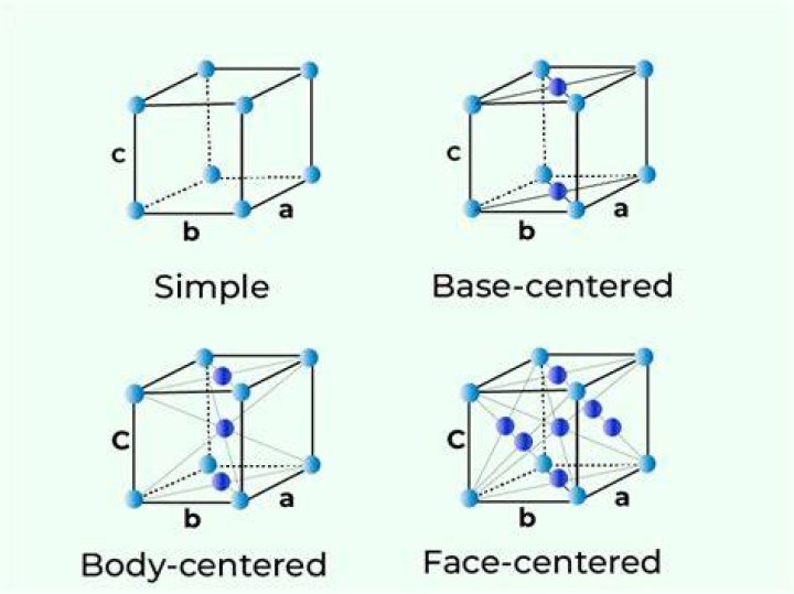 How many lattice points are there in face centred tetragonal?
