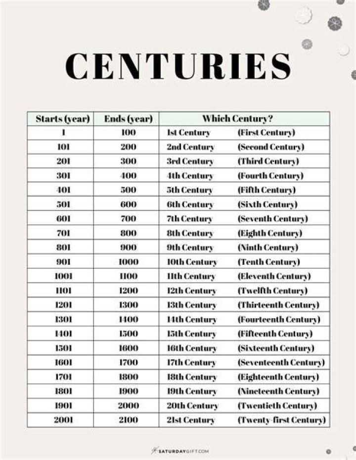 How many years does a century have?
