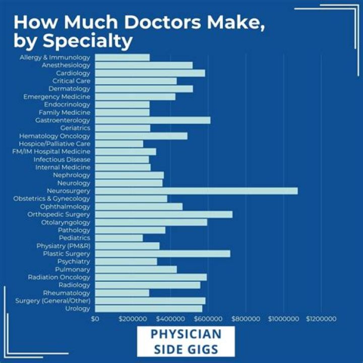 How much does a home health provider make?
