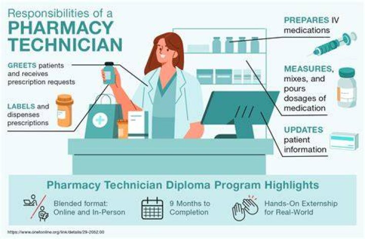 How pharmacy technician hourly pay?