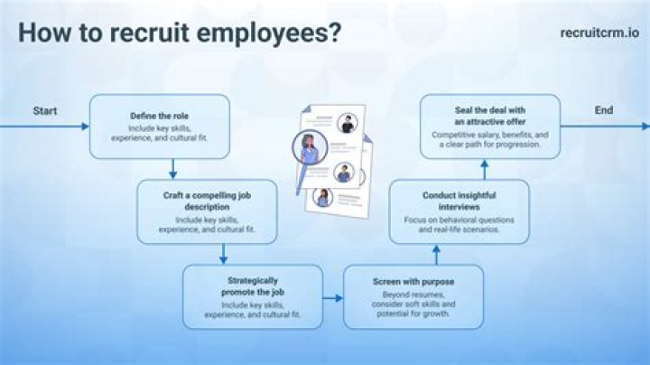 How to recruit motonari?