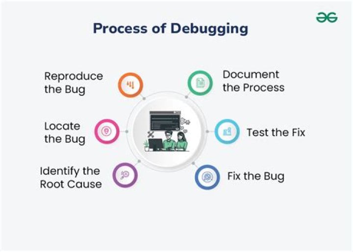 How would you debugged a computer?