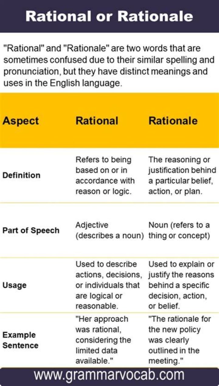 In english what is rationale?