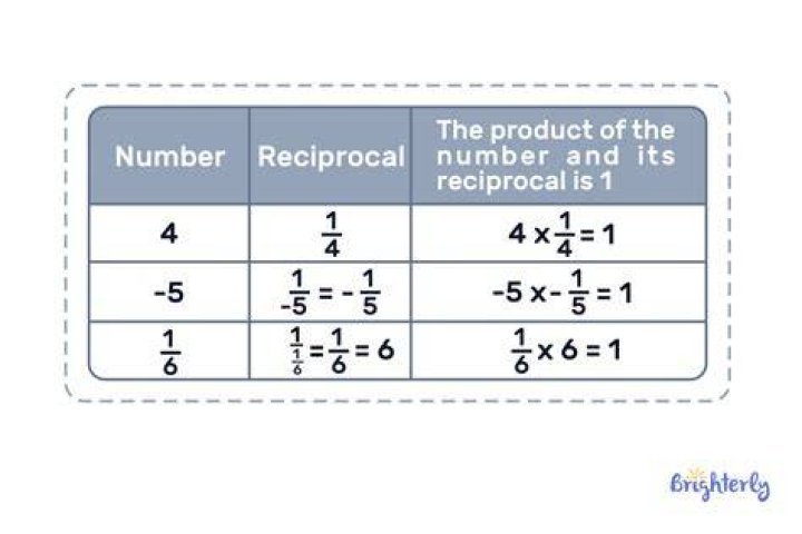 In math what is a reciprocal?