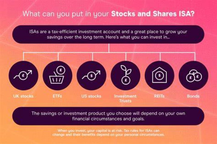 In stocks what is a put?