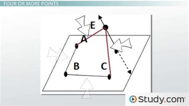 Is a line and a point coplanar?