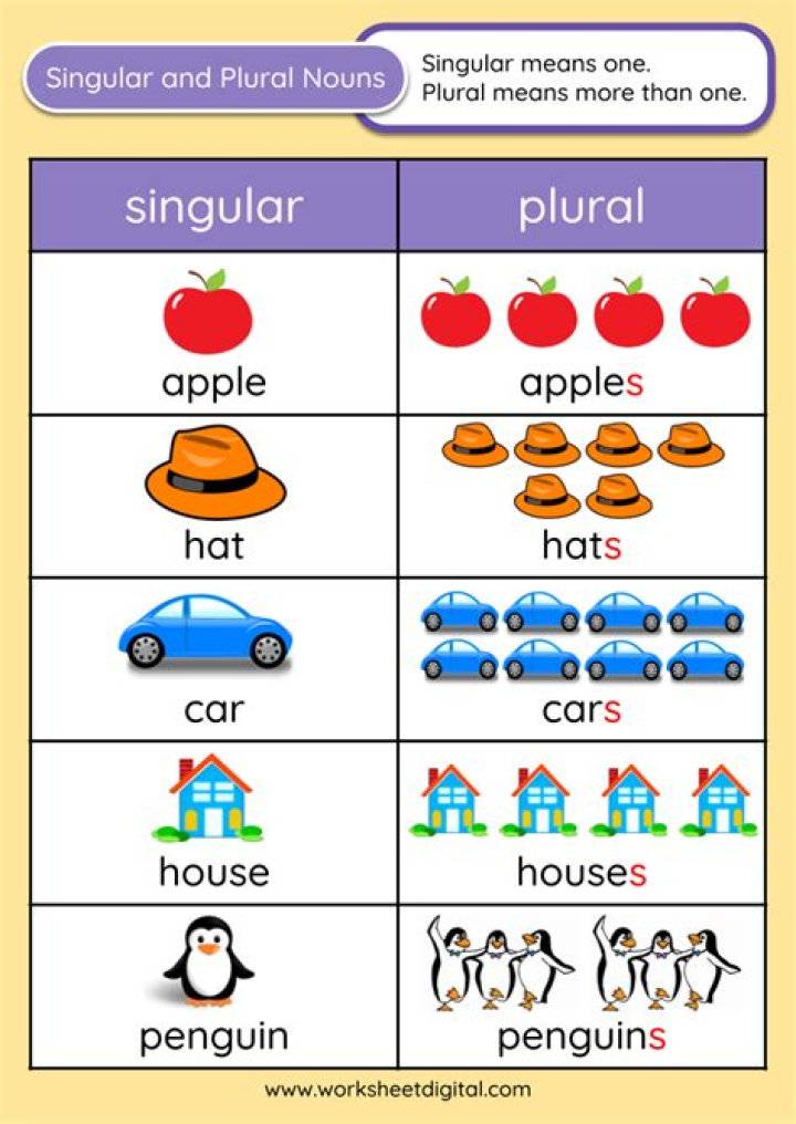 Is cleavages plural or singular?