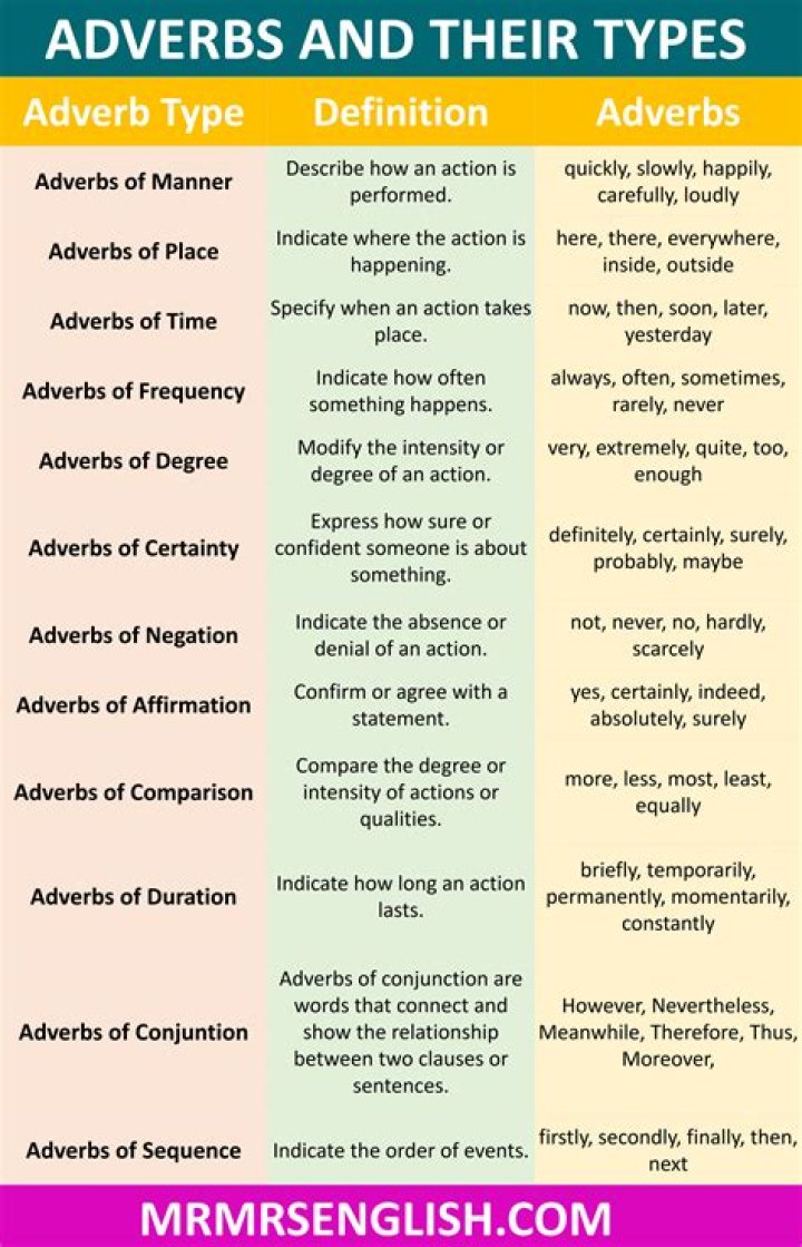 Is contrite an adverb?