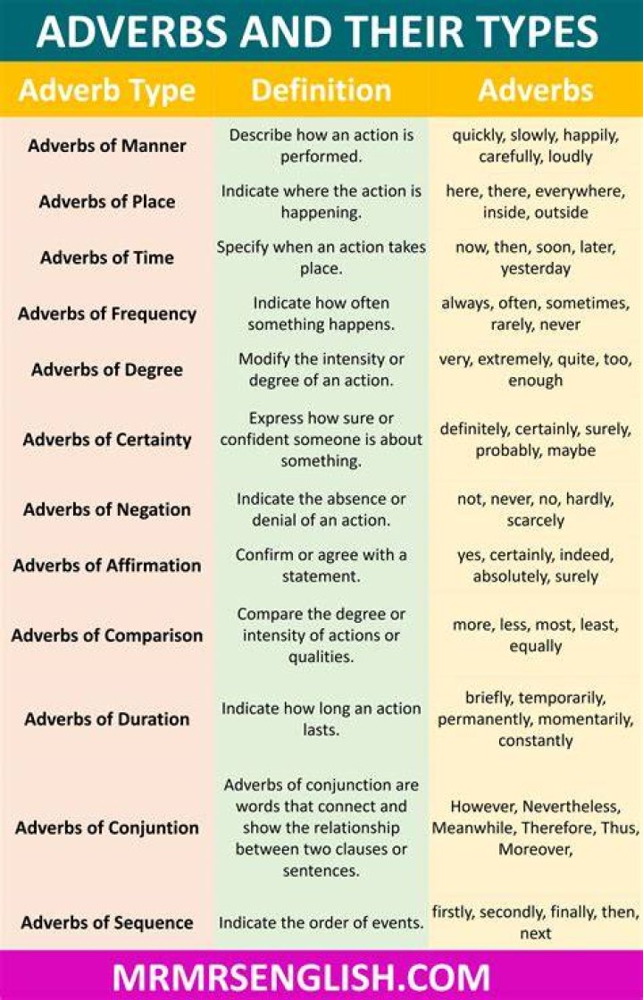 Is defies an adverb?
