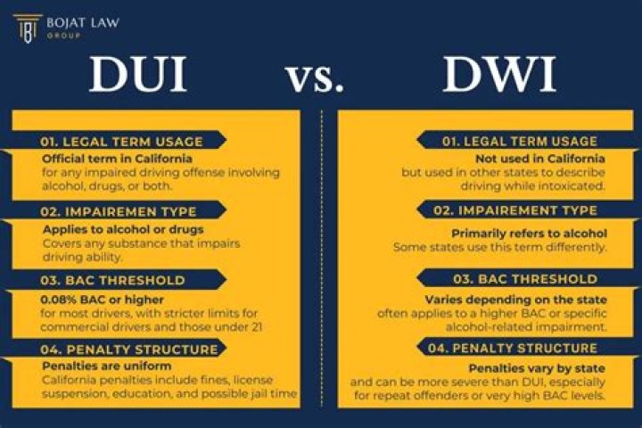 Is dui or dwi worse?