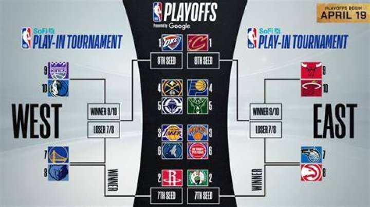 Is golden state making the playoffs?