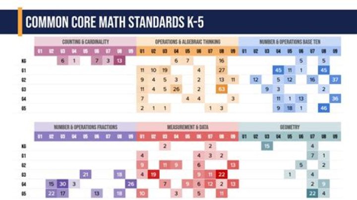 Is NC getting rid of Common Core?