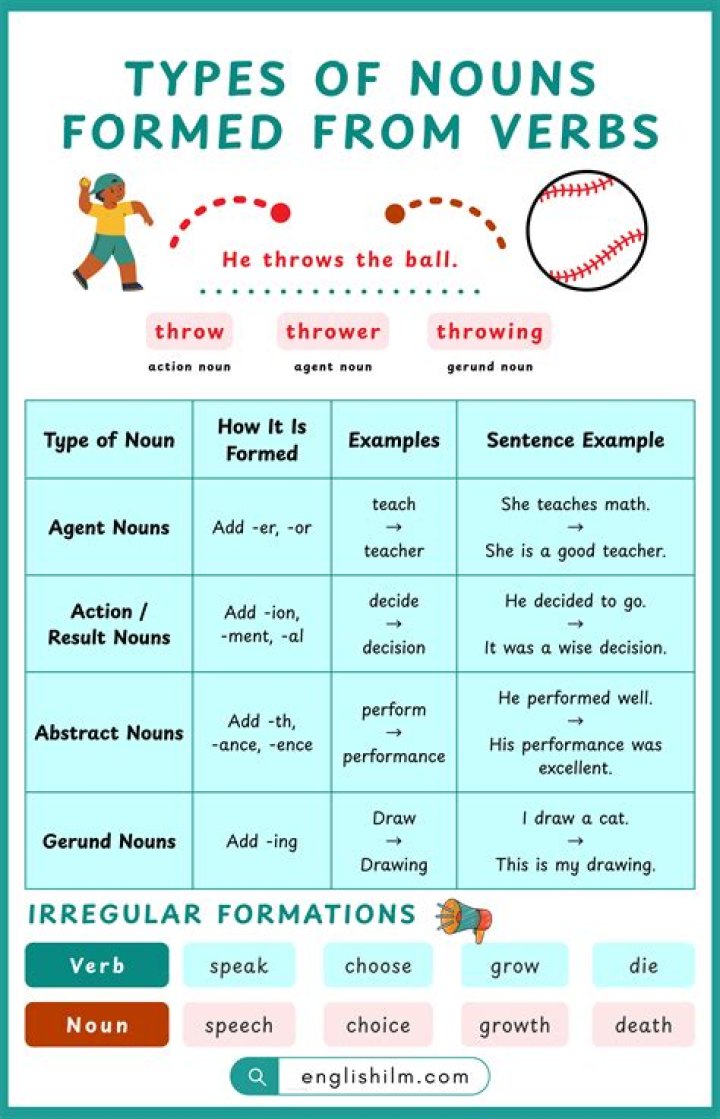 Is overturn a noun or verb?